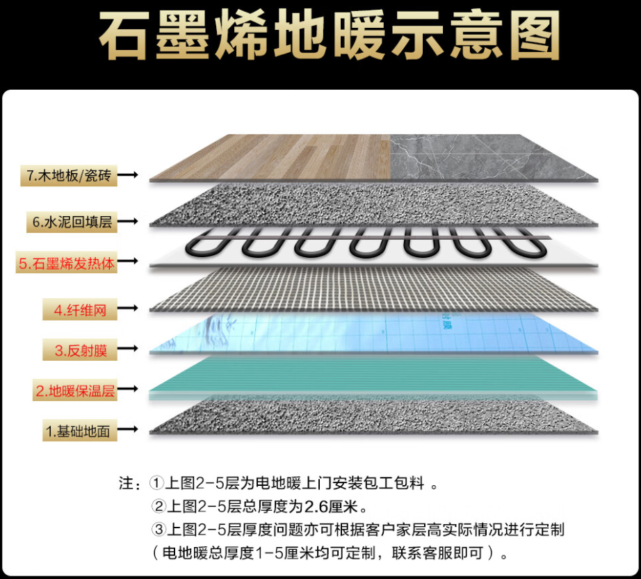 昌乐 石墨烯电地暖公司哪家好？施工质量核心标准